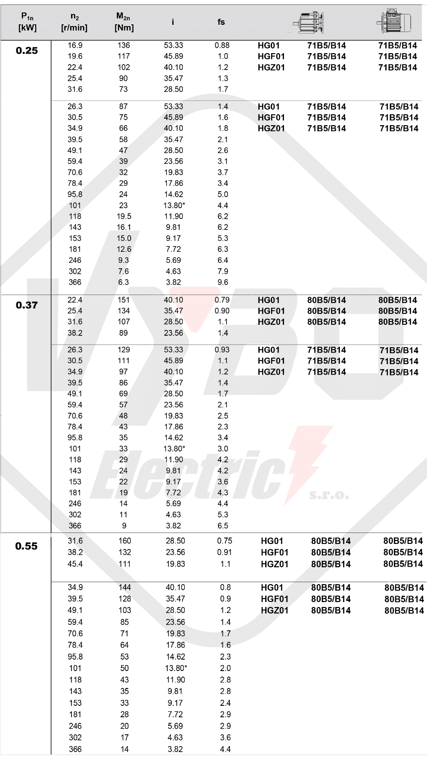 čelná prevodovka HGX01 - tabuľka pre výber prevodovky