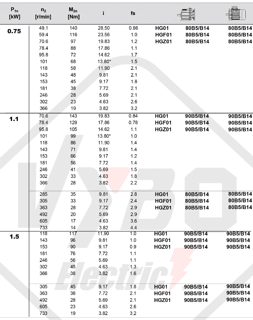 čelná prevodovka HGX01 - tabuľka pre výber prevodovky
