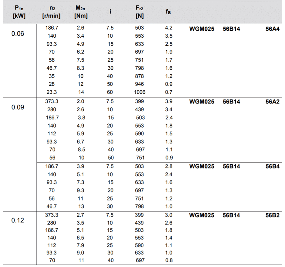 tabuľka výberu prevodovky WGMX025
