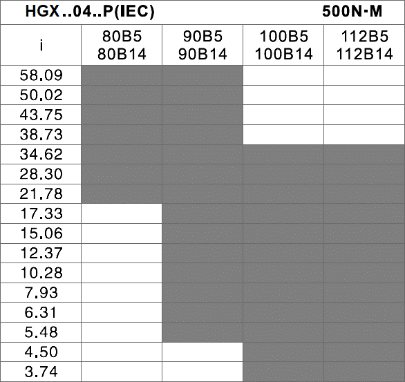 čelná elektroprevodovka HGX04 tabuľka prevodov a prírub