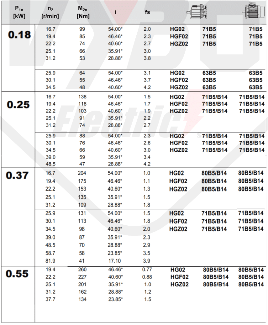 čelná prevodovka HGX02 - tabuľka pre výber prevodovky