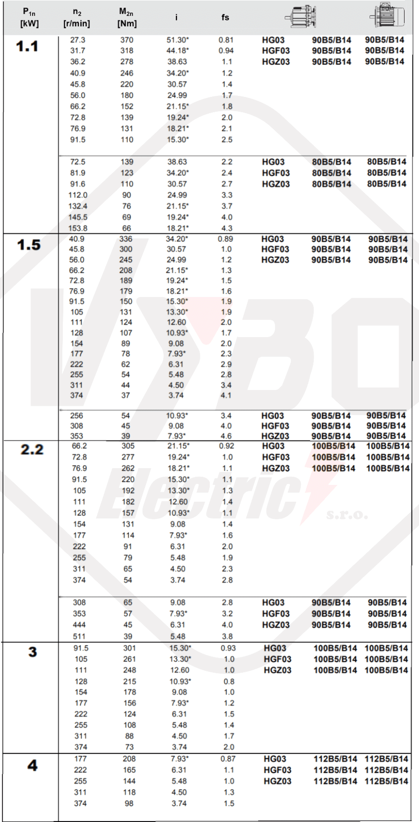 čelná prevodovka HGX03 - tabuľka pre výber prevodovky
