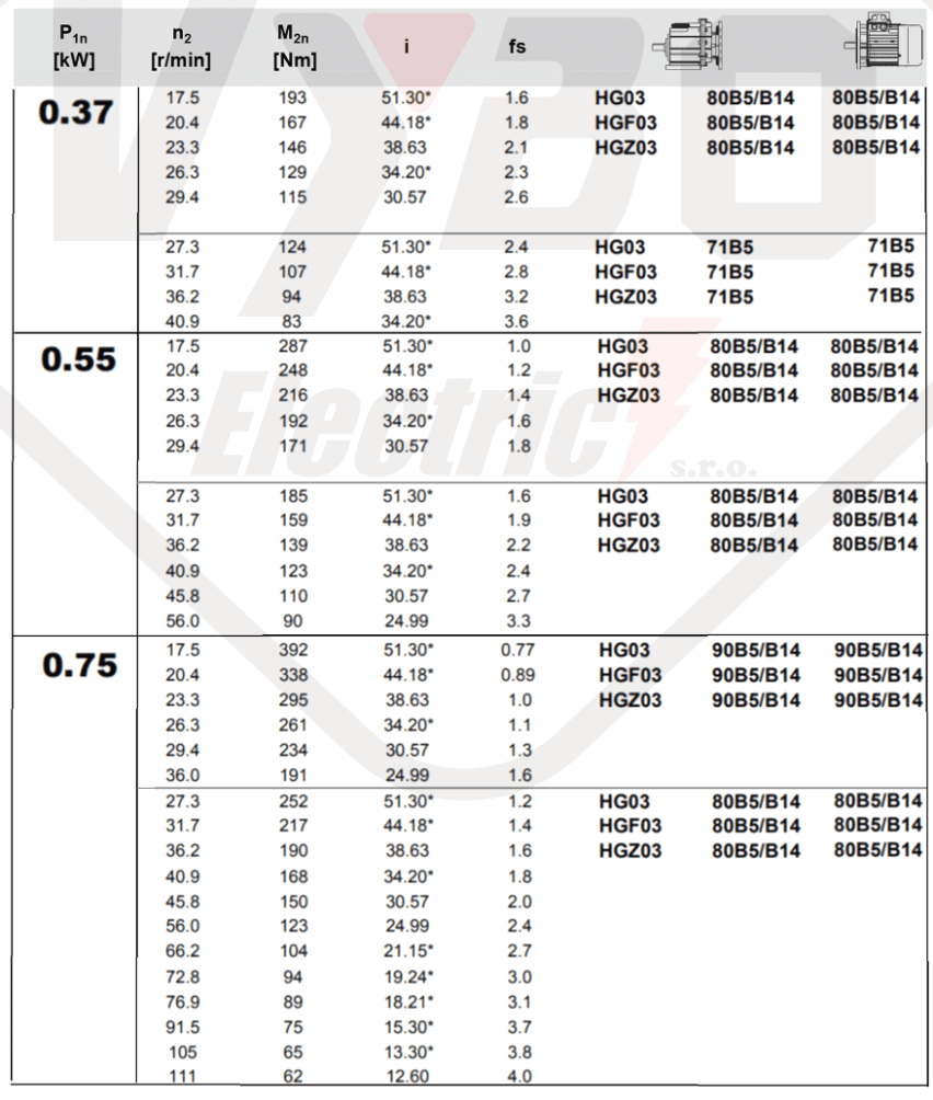 čelná prevodovka HGX03 - tabuľka pre výber prevodovky