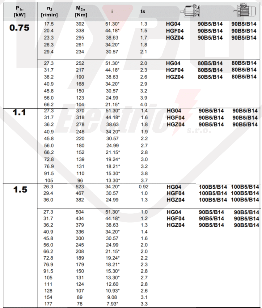 čelná prevodovka HGX04 - tabuľka pre výber prevodovky