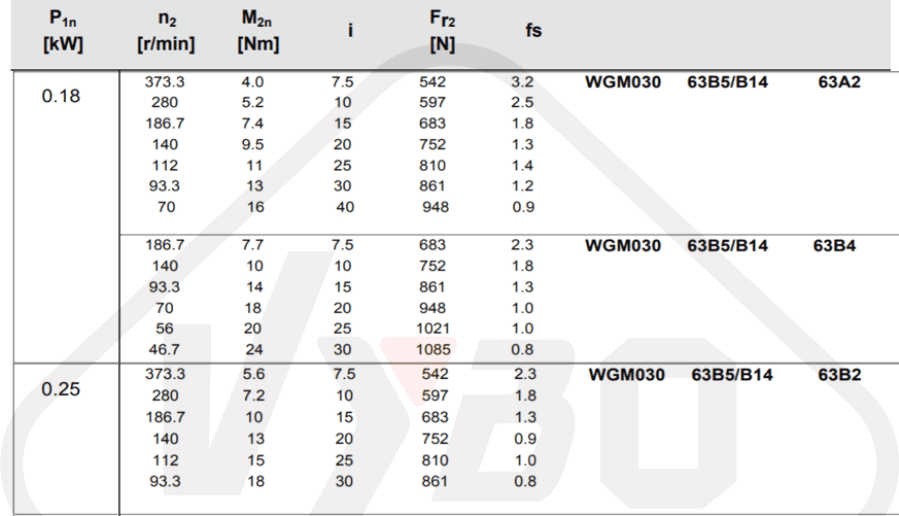 tabuľka výberu prevodovky WGMX030