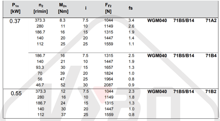 tabuľky výberu prevodovky WGMX040