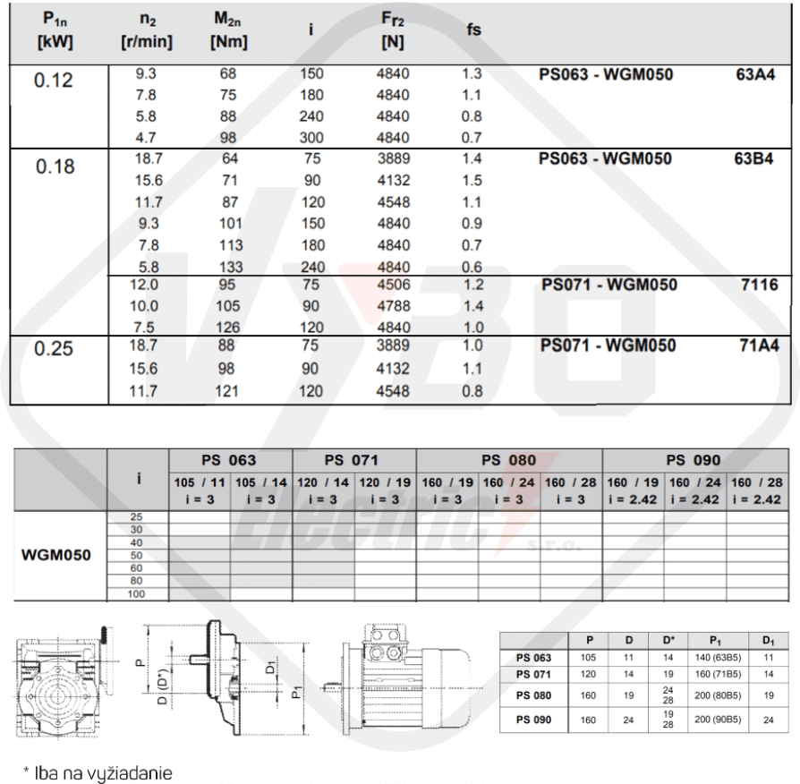 tabuľky výberu prevodovky WGMX050