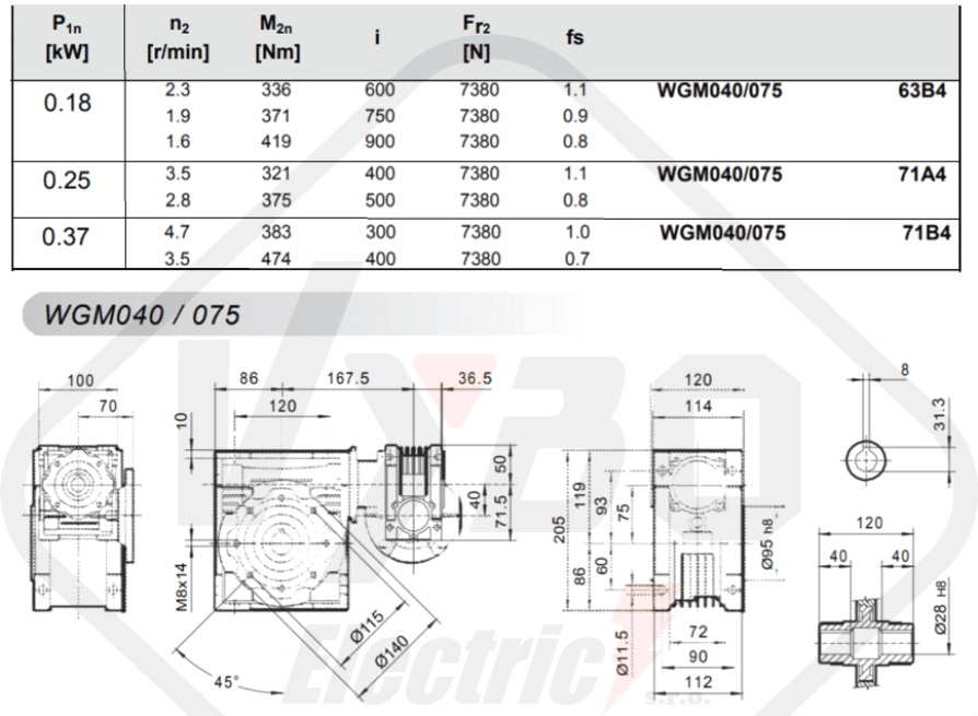 tabuľky výberu prevodovky WGMX075