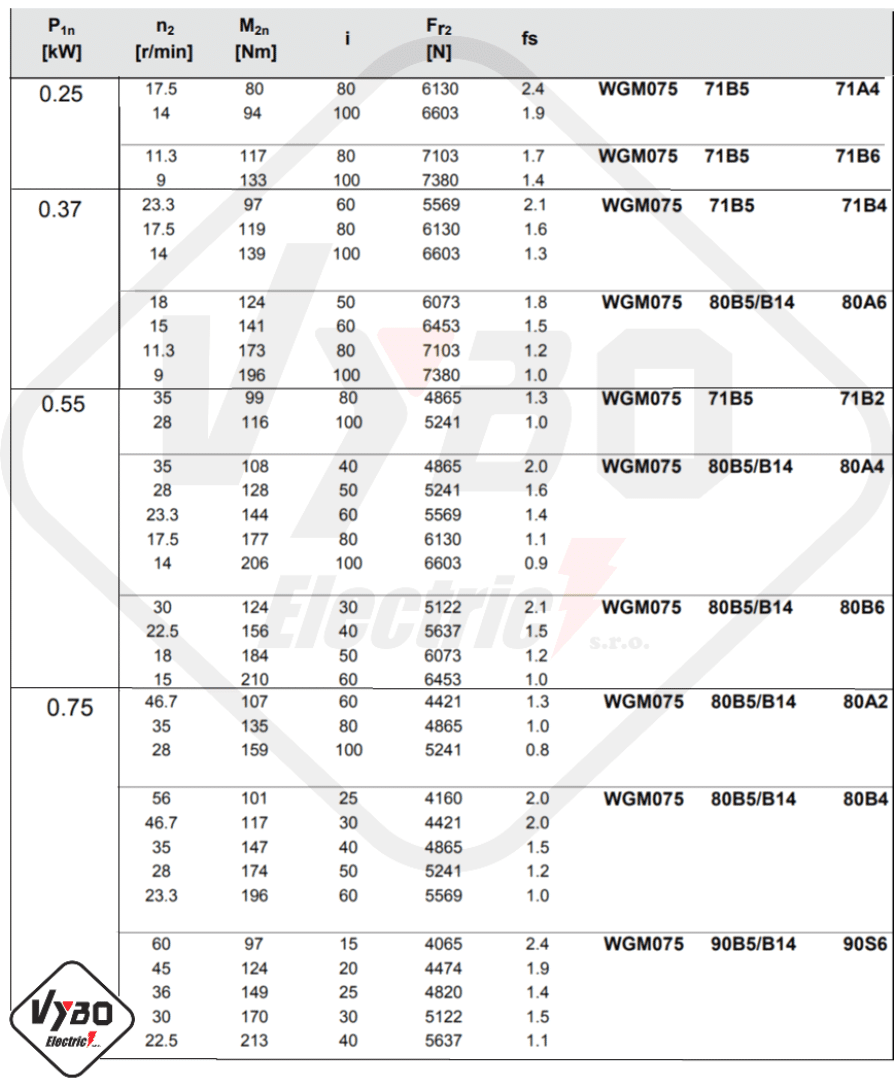 tabuľky výberu prevodovky WGMX075