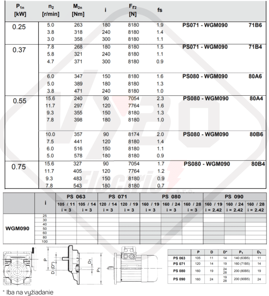 tabuľky výberu prevodovky WGMX090