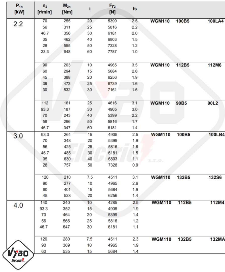 tabuľky výberu prevodovky WGMX110