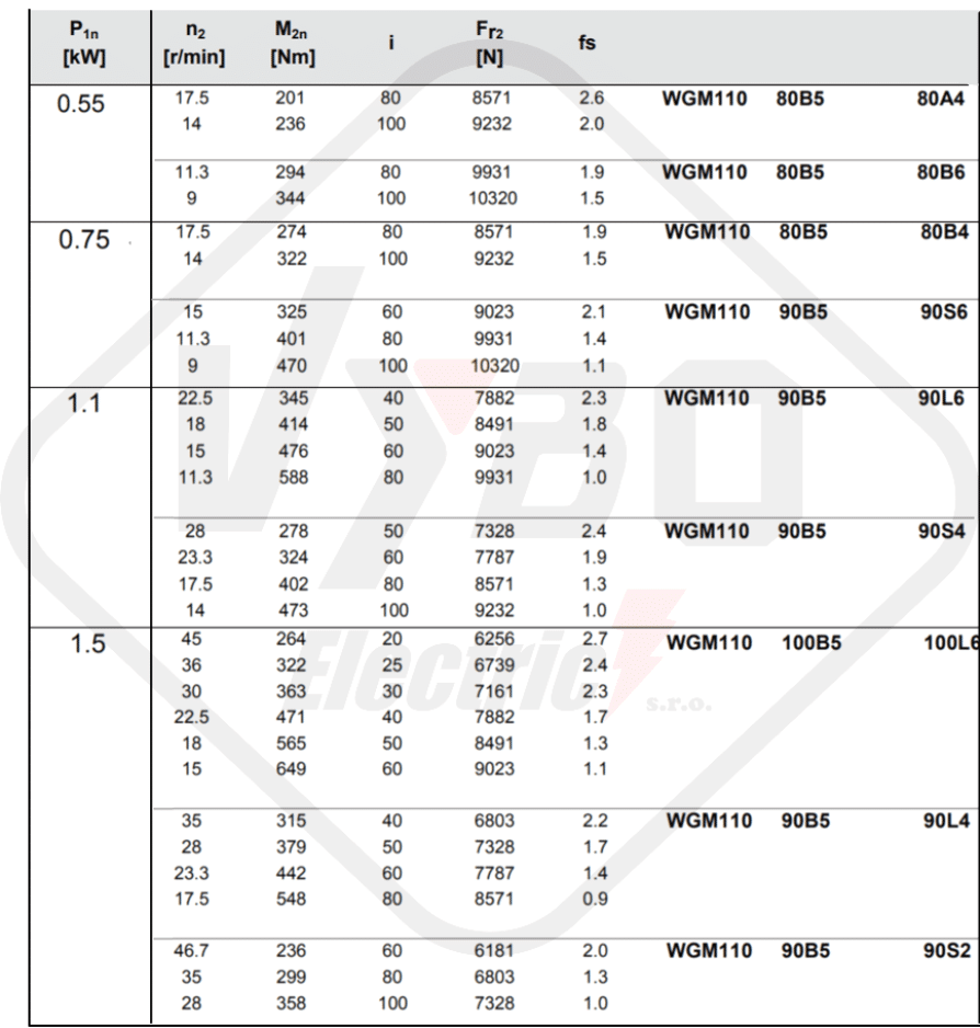tabuľky výberu prevodovky WGMX110