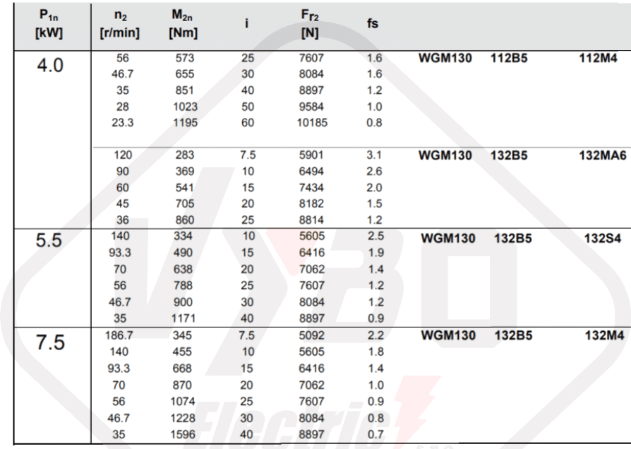 tabuľky výberu prevodovky WGMX130