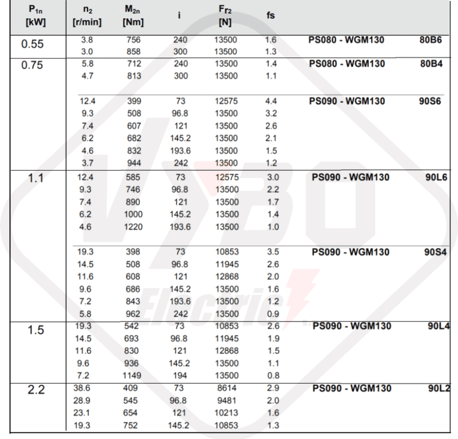 tabuľky výberu prevodovky WGMX130